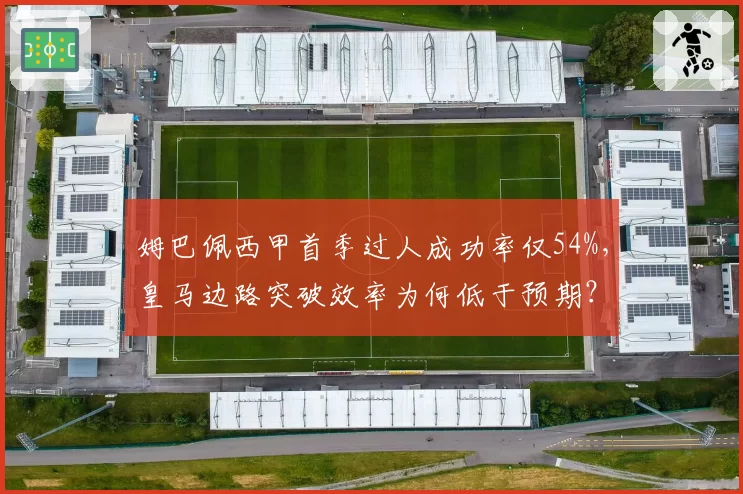 姆巴佩西甲首季过人成功率仅54%,皇马边路突破效率为何低于预期?