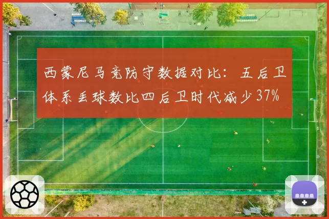 西蒙尼马竞防守数据对比：五后卫体系丢球数比四后卫时代减少37%